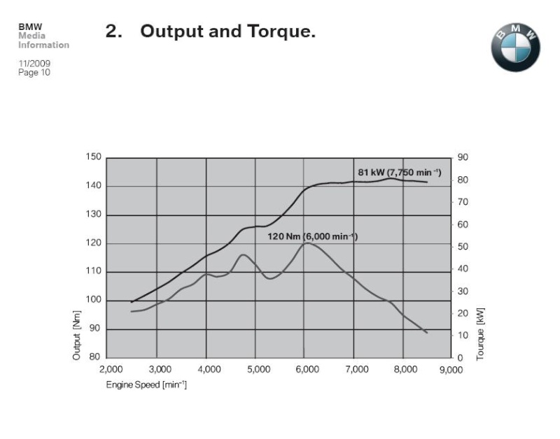 Forumactif bmw r1150r #2