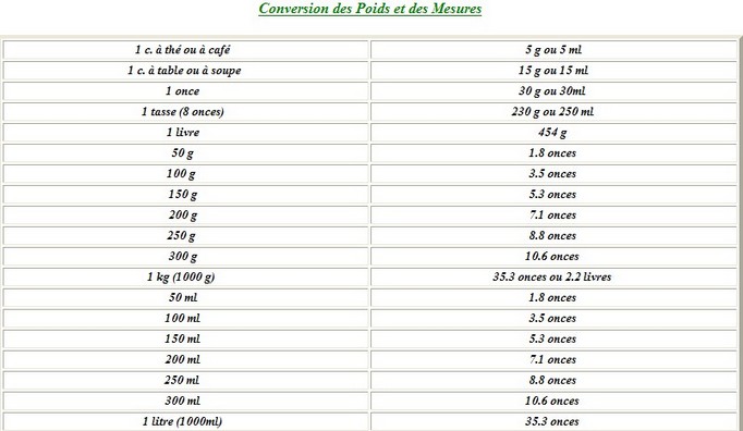 750-ml-oz-conversion