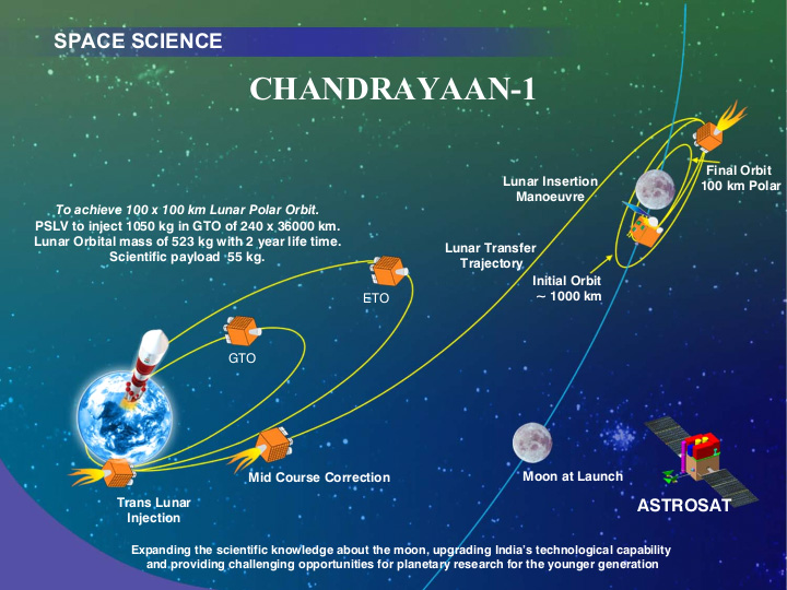 Chandrayaan - Proud To Be An Indian