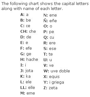 Spanish Letter Sounds Chart | Leticia Camargo